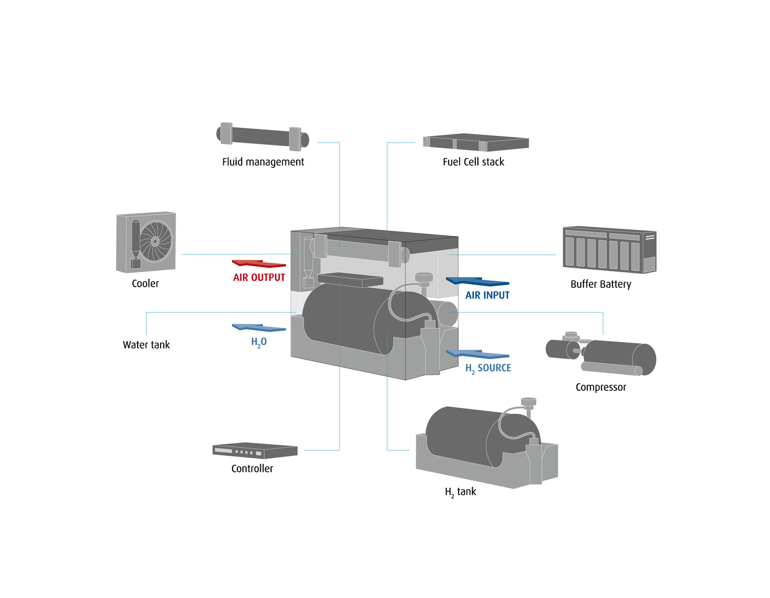 waterstof illustratie interne logistiek trucks